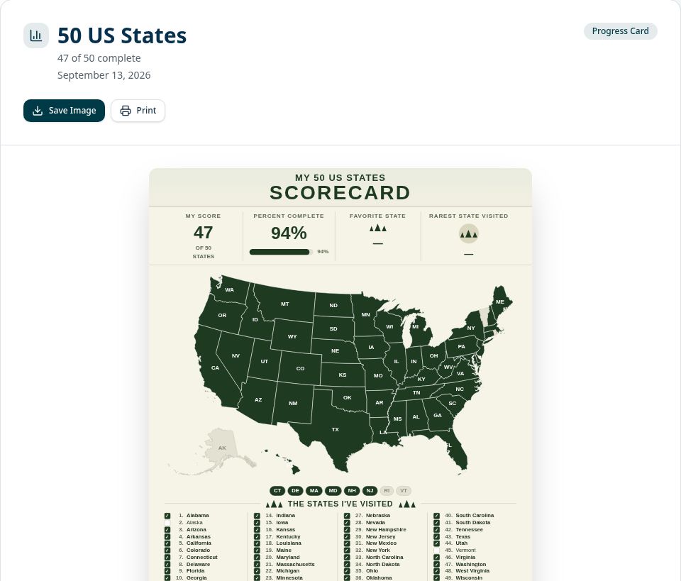 Real example: 50 US States